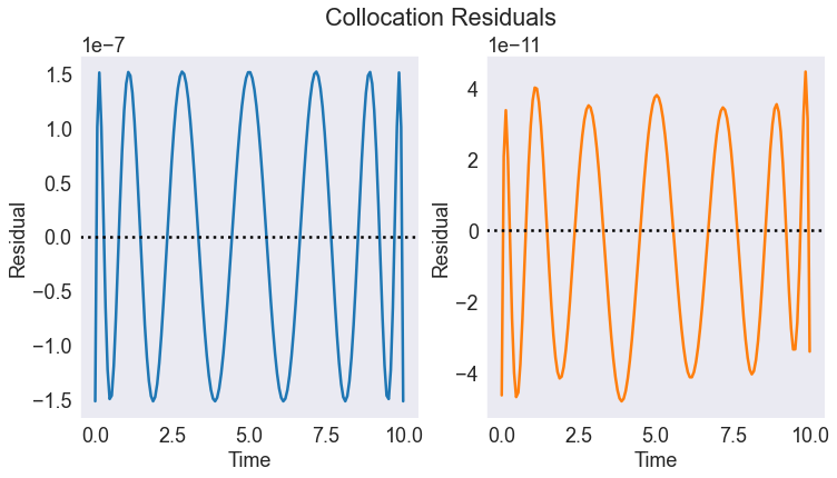 ../../_images/04 Non-IVP Non-Homogeneous Linear ODE Example_19_1.png